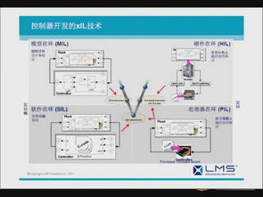 LMS多維度仿真技術助力機電產品開發(fā)創(chuàng)新